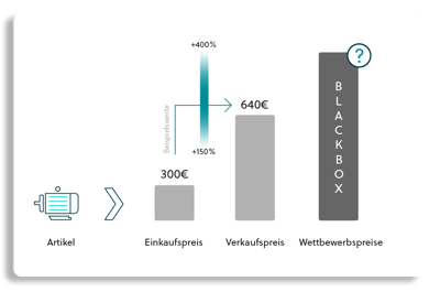230216-Pillar-Preisstrategien-Paradigmenwechsel-01