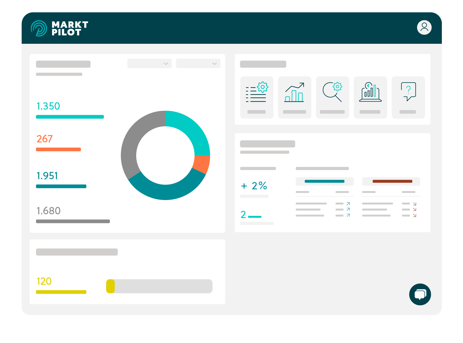 Dashboard PRICE-RADAR