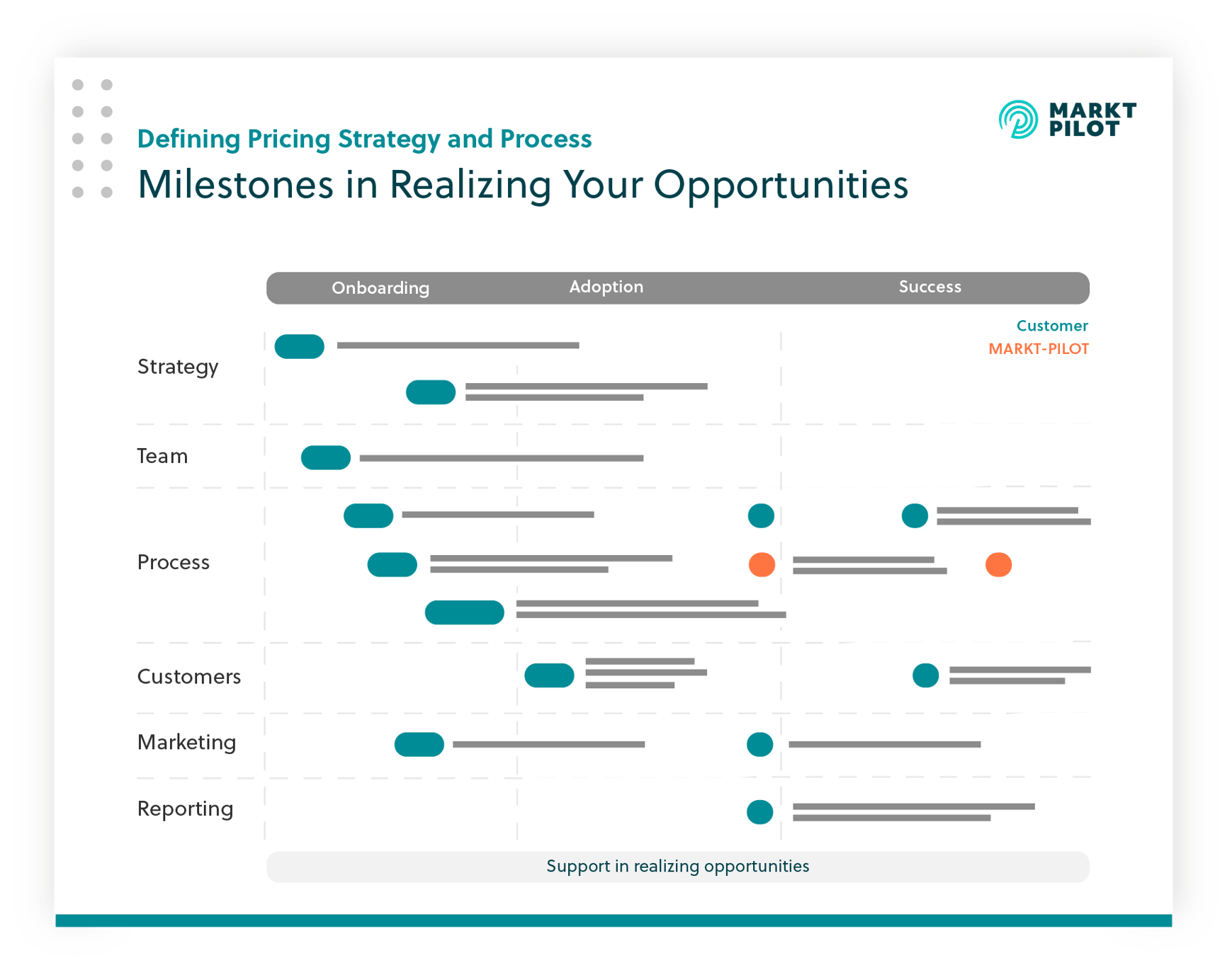 Onboarding Guide