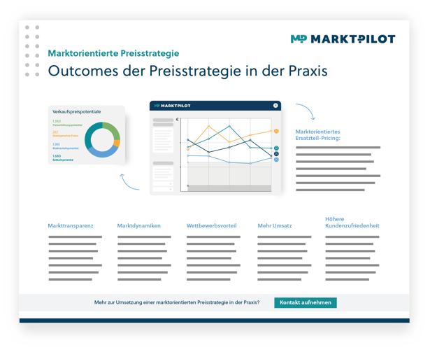 230314_Mockup Poster Parts Pricing Strategies for OEMs DE