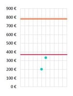 230329 Potential Einkauf