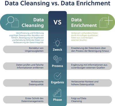250505_Infographic_Data-Cleansing-VS-Enrichment_DE
