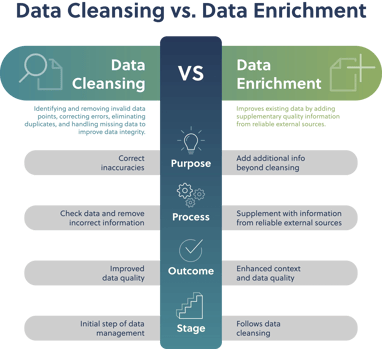 250505_Infographic_Data-Cleansing-VS-Enrichment_EN