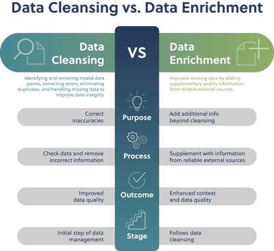 250505_Infographic_Data-Cleansing-VS-Enrichment_EN