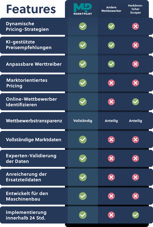 250610_Infographic_Competitor-Comparison_v3_DE