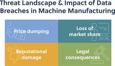 Infographic Threat Landscape in Machine Manufacturing