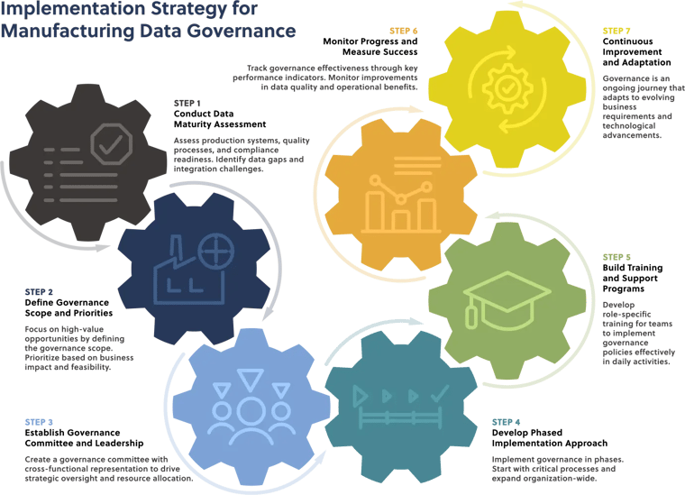 251105_compressed_Infographic_Strategy-Data-Governance_01