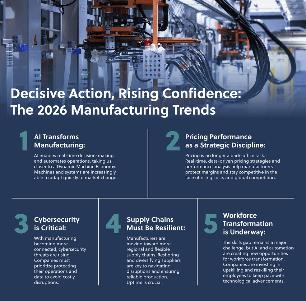 251118_Infographic_Manufacturing-Trends-2026_EN-01 (1)