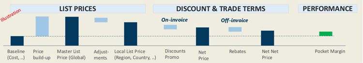 Grafik Pricing Global und regional
