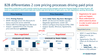 260416_GFX_Price-Waterfall-Presentation_Slide-8