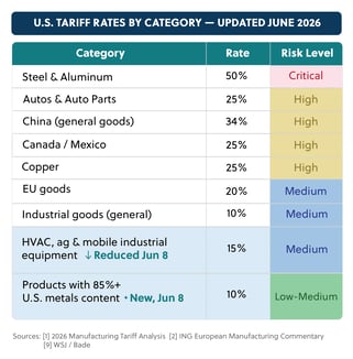 260623_Blog_Infographics_Infographic 2-20260624-081123
