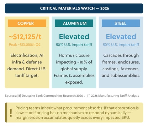 Ciritical materials to watch in 2026