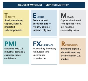 OEM Watchlist 2026: monthly monitor