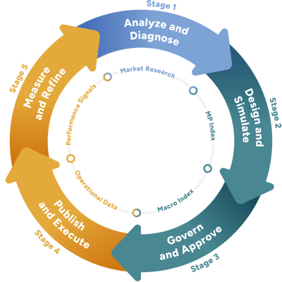 Pricing Loop MARKT-PILOT