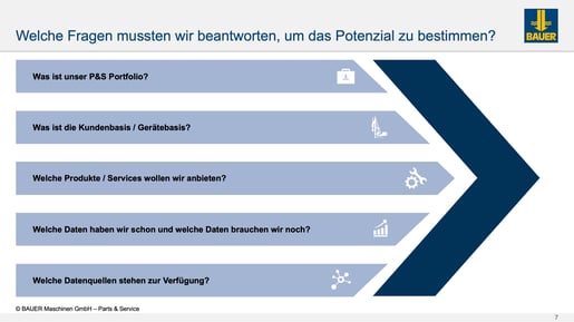 BAUER Maschinen: Grafik zur Ermittlung des Servicepotenzials_Fragen
