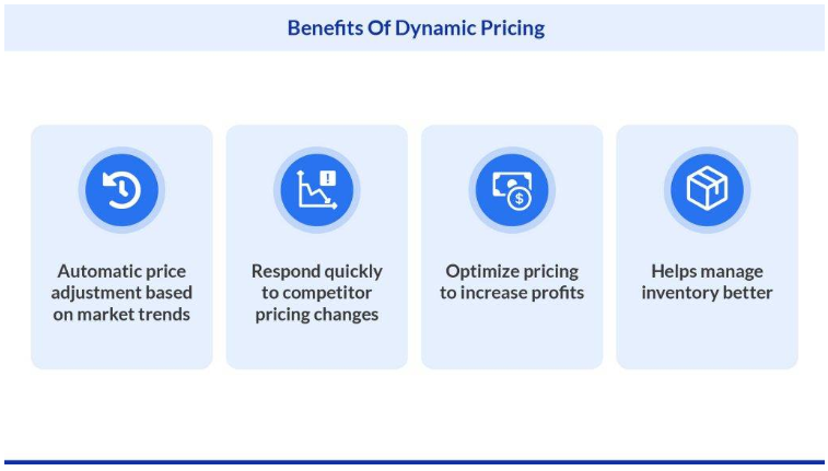 How Dynamic Pricing Benefits OEMs