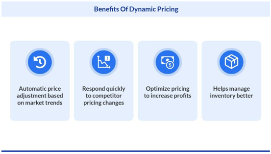 Benefits of dynamic pricing for OEMs and machine manufacturers
