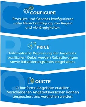 Darstelleung des CPQ-Prozesses