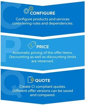 Visualization of CPQ Process