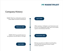 Company history PDF Preview