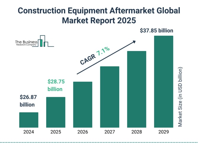Construction_Equipment_Aftermarket_Global_Market_Report_2024_Market_2025_Graph-1