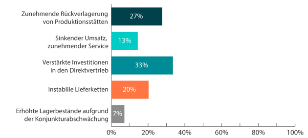 DE-IMTS-Survey-Results-Q1