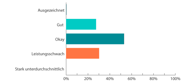 DE-IMTS-Survey-Results-Q4