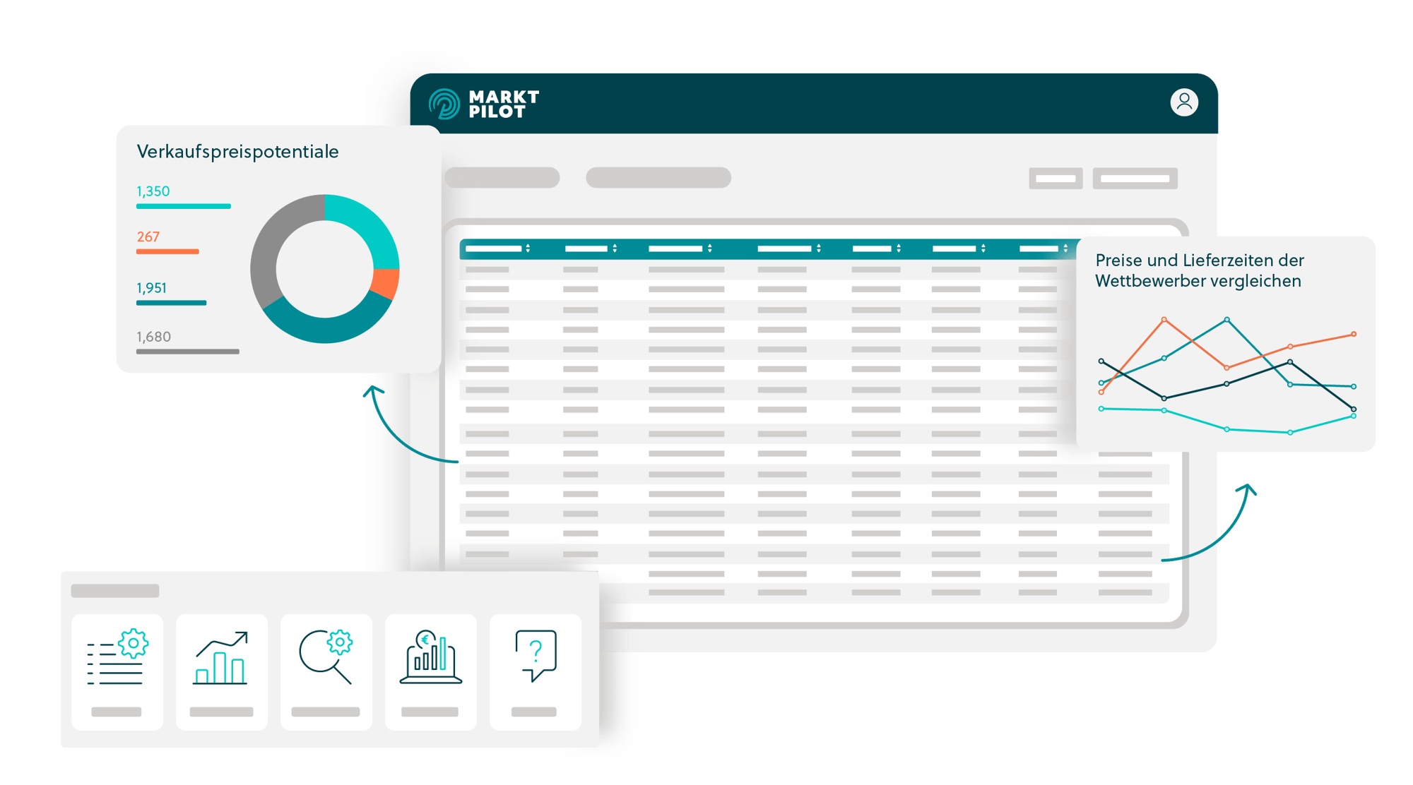 Ersatzteil-Pricing Software