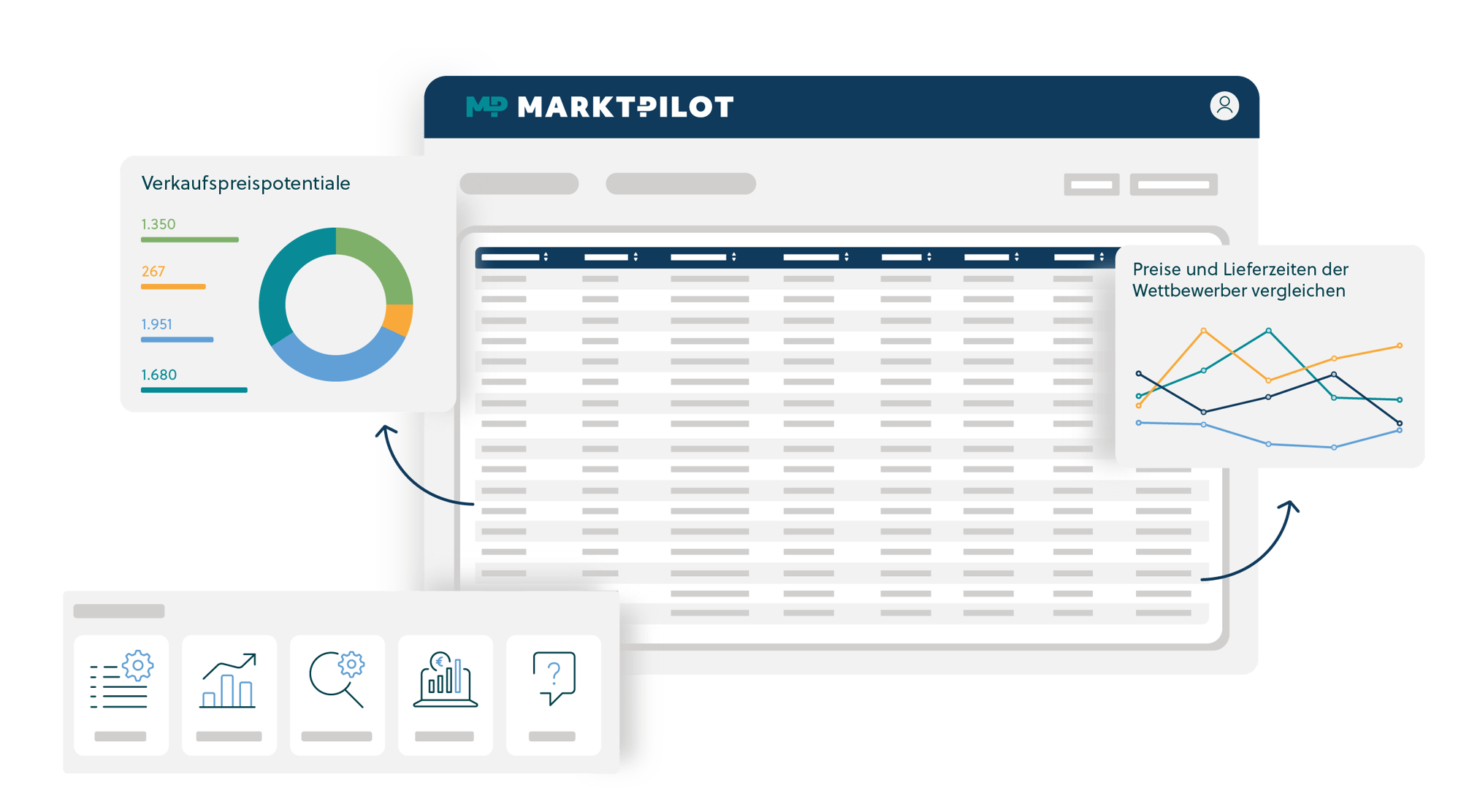 MARKT-PILOT Software für marktorientiertes Ersatzteil-Pricing