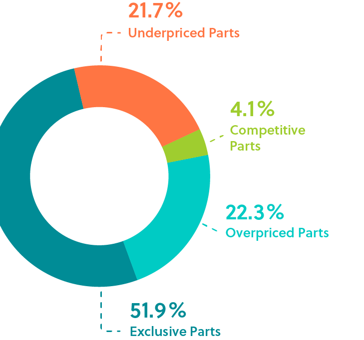 Machinery Spare Part Price Potential Analysis Machinery Spare Part Price Potential Analysis