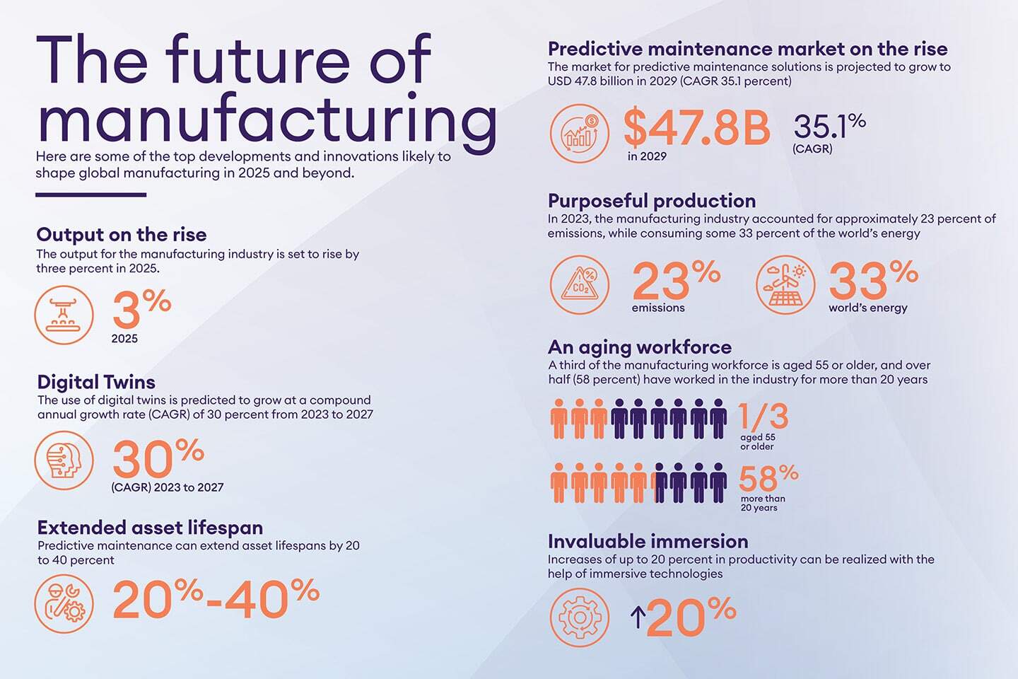 U.S. Manufacturing Trends 2025: New Opportunities Ahead