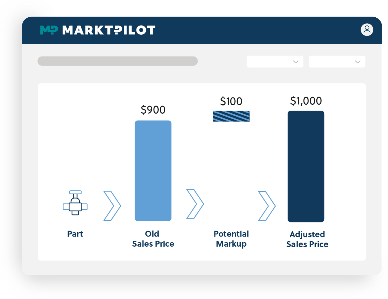 Market-oriented Spare Parts Pricing example
