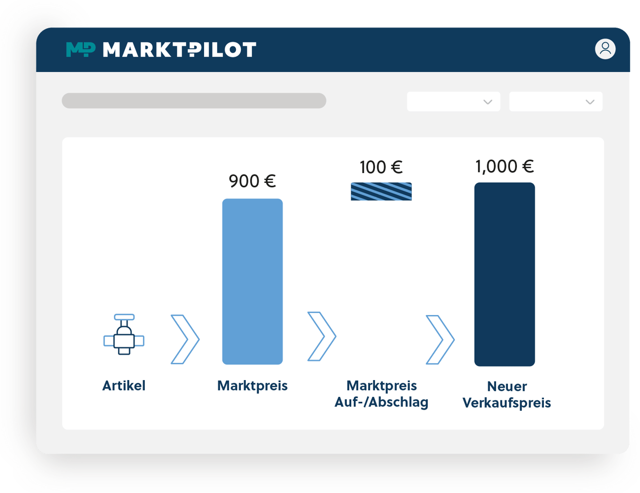 Darstellung der Preisberechnung für ein Ersatzteil mit Marktpreis, Aufschlag und neuem Verkaufspreis im Kontext von marktorientiertem Pricing