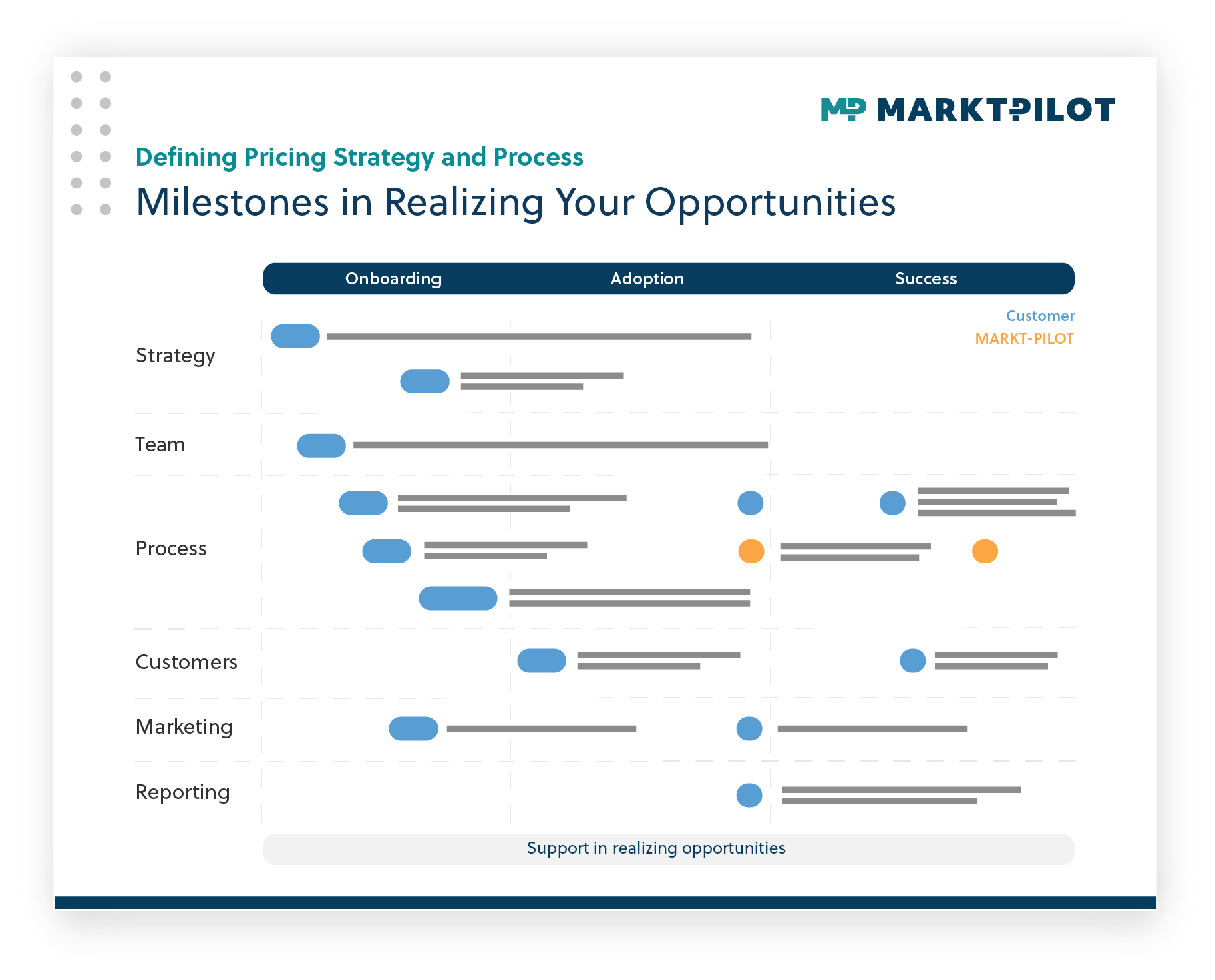 Onboarding Guide to Successful Market-Based Parts Pricing