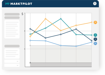 Line graph with price developments in the MARKT-PILOT PRICERADAR software 