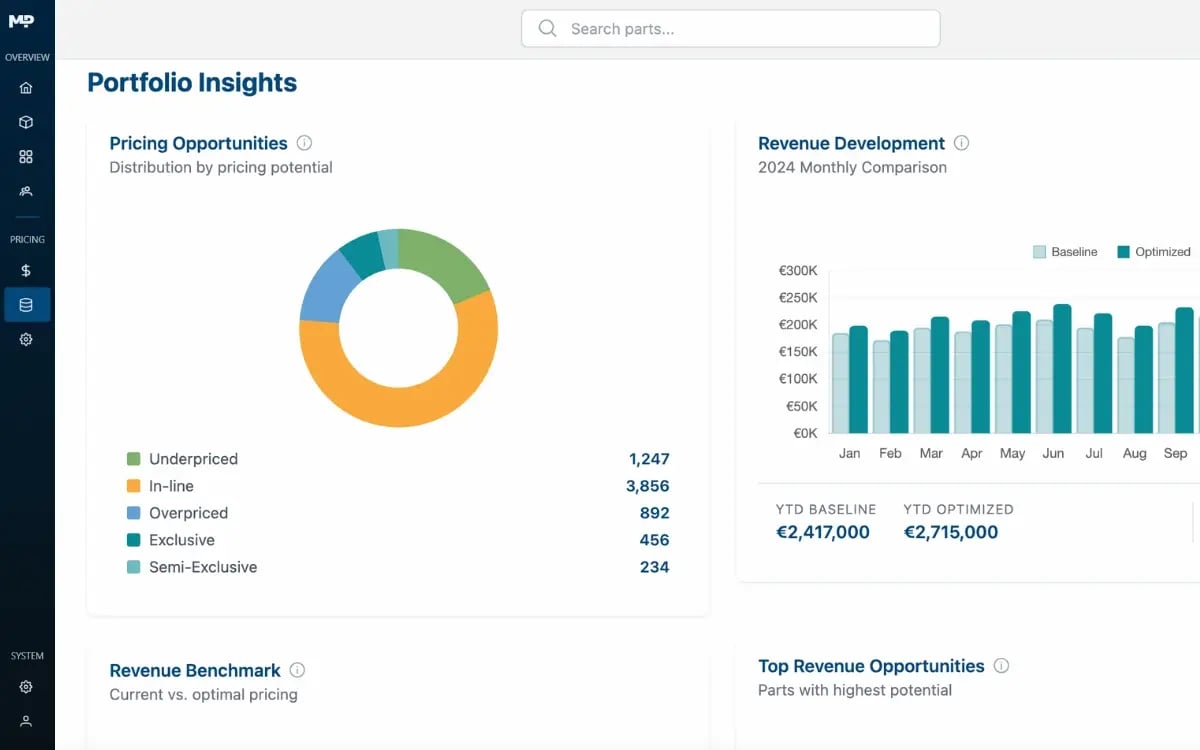 Performance Engine - Product