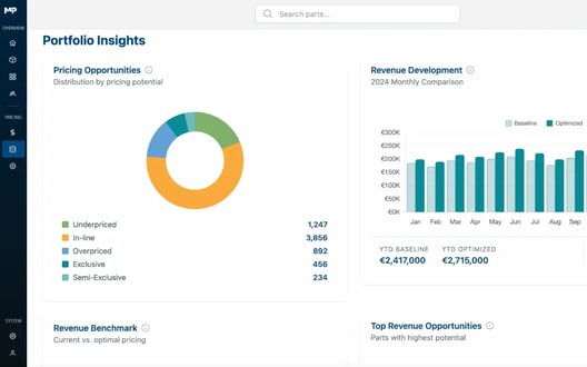 Performance Engine - Product