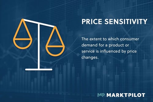 Price Sensitivity Definition EN