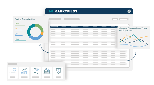 MARKT-PILOT Dashboard nutzt Market Intelligence mit Diagrammen zu Pricing Opportunities und Wettbewerbervergleichen