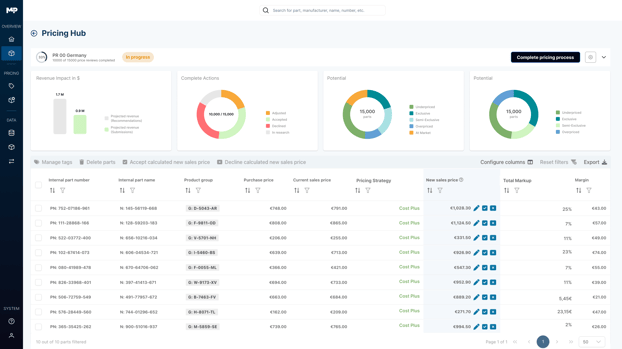 pricing hub markt-pilot