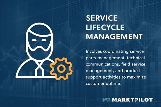 Service Lifecycle Management Definition