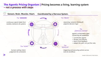 Graphic AI Pricing Organism