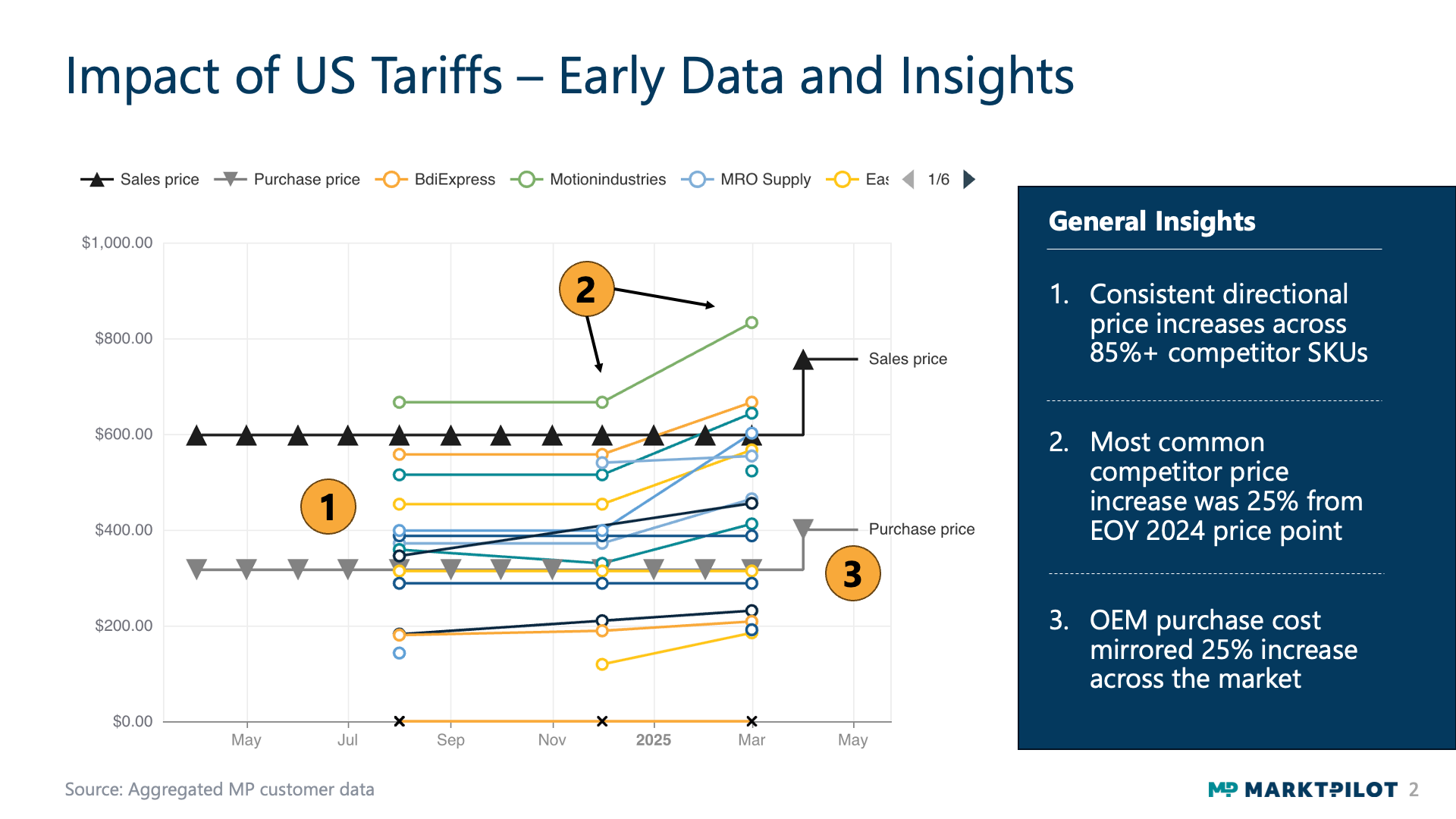 Infographic Impact of US Tariffs