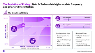 Graphic Evolution of Pricing