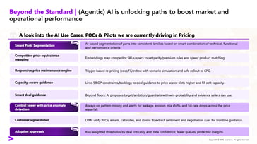 Graphic AI in Pricing