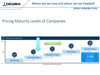 Graphic Pricing Maturity Levels of Companies_© Okuma, John Orton