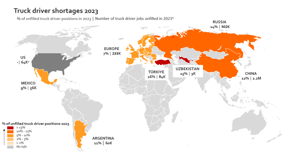 Global Truck driver shortages overview 2023