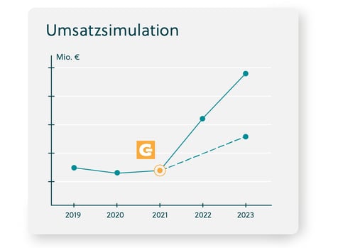 PRICEGUIDE - Umsatz erhöhen