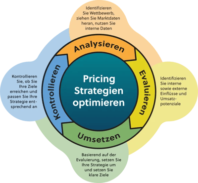 241218_Infographic_Pricing-Strategy_DE (1)