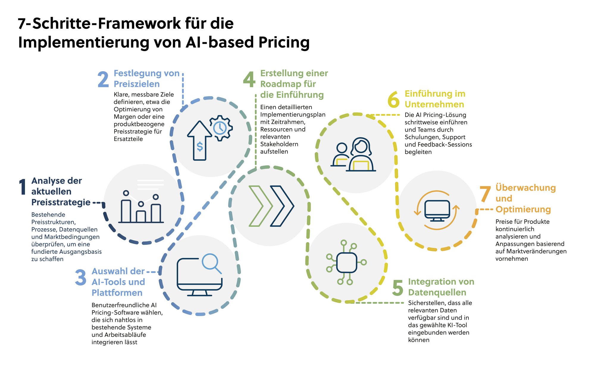 250217_Infographic_AI-Pricing-Implementation_DE